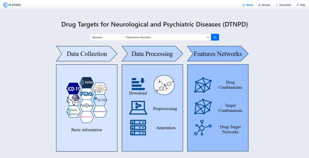 DTNPD 数据库预览