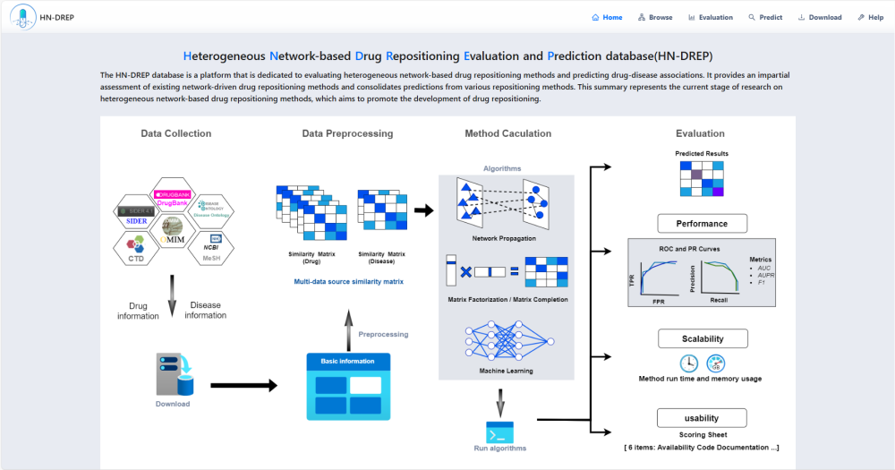 HN-DREP 数据库预览