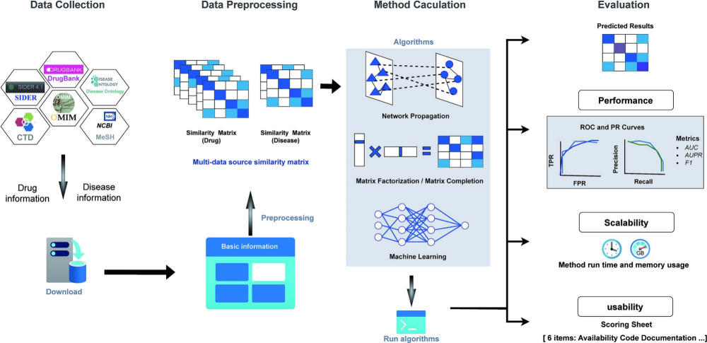 药物再利用示意图