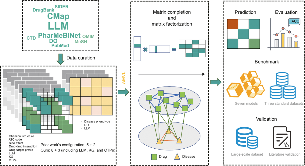 异构网络嵌入示意图
